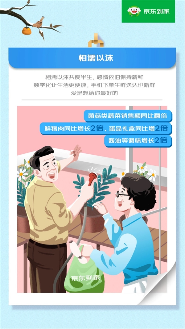 520爱意速达:京东到家手捧花销售额同比增2倍  达达快送鲜花蛋糕配送单量同比翻倍